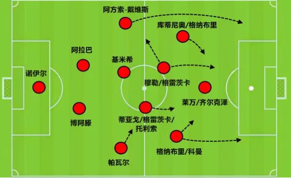 阿方索戴维斯如何从边锋逆袭成顶级左后卫？