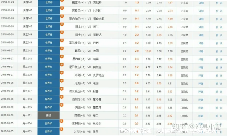 历史命中率展示